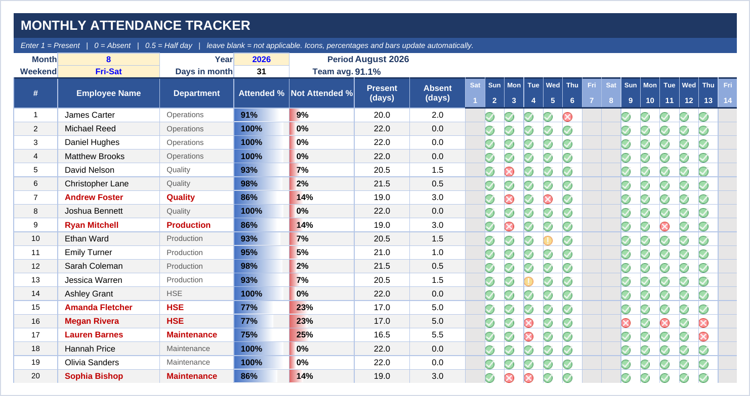 Close-up of the Excel attendance tracker showing green present icons, red absent icons and blue attendance data bars