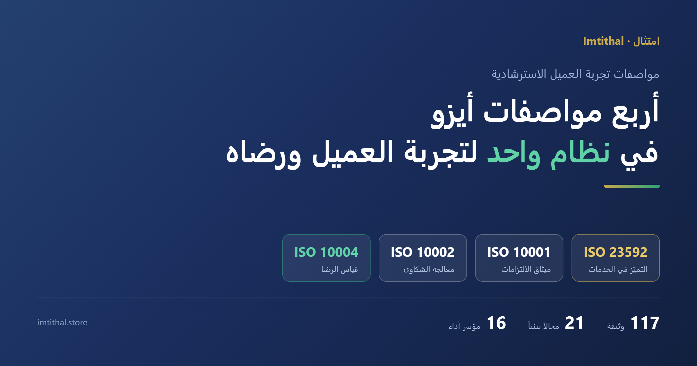 رسم يوضّح تكامل مواصفات الأيزو الأربع لتجربة العميل: ISO 23592 و10001 و10002 و10004 في نظام واحد