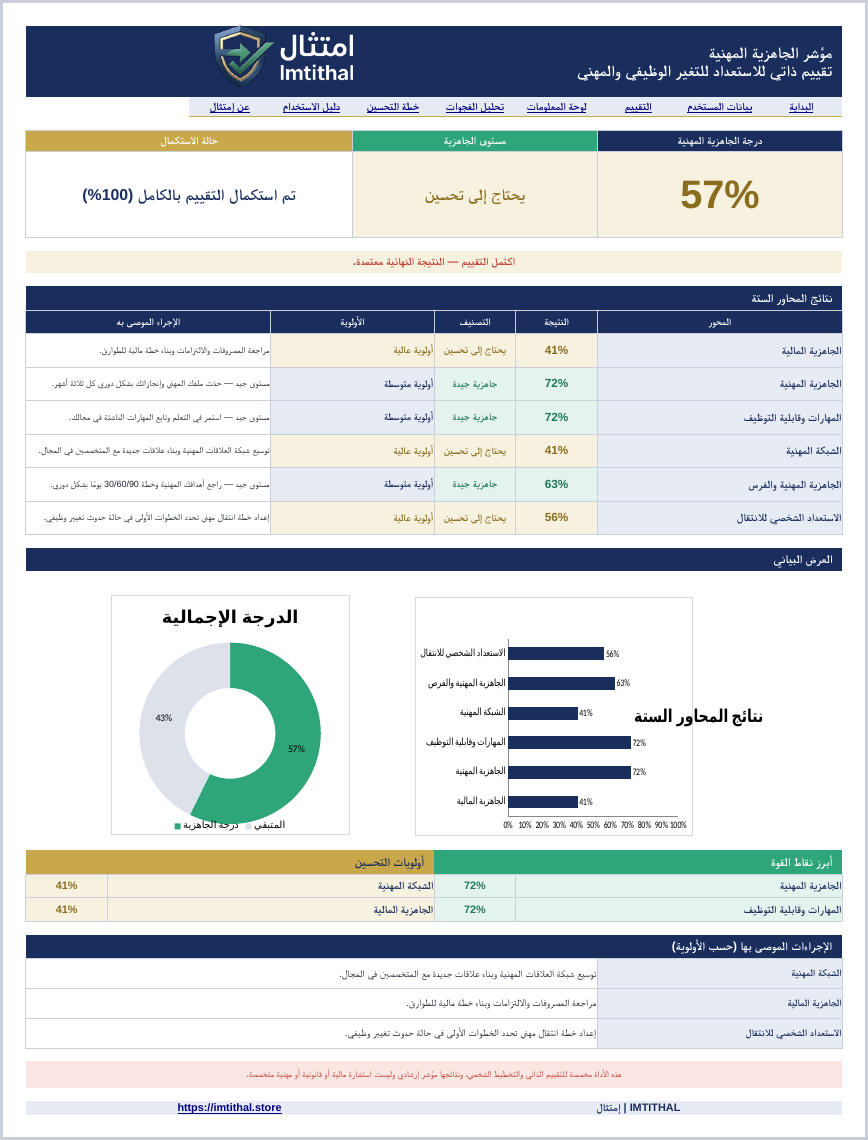 مؤشر الجاهزية المهنية — أداة إمتثال