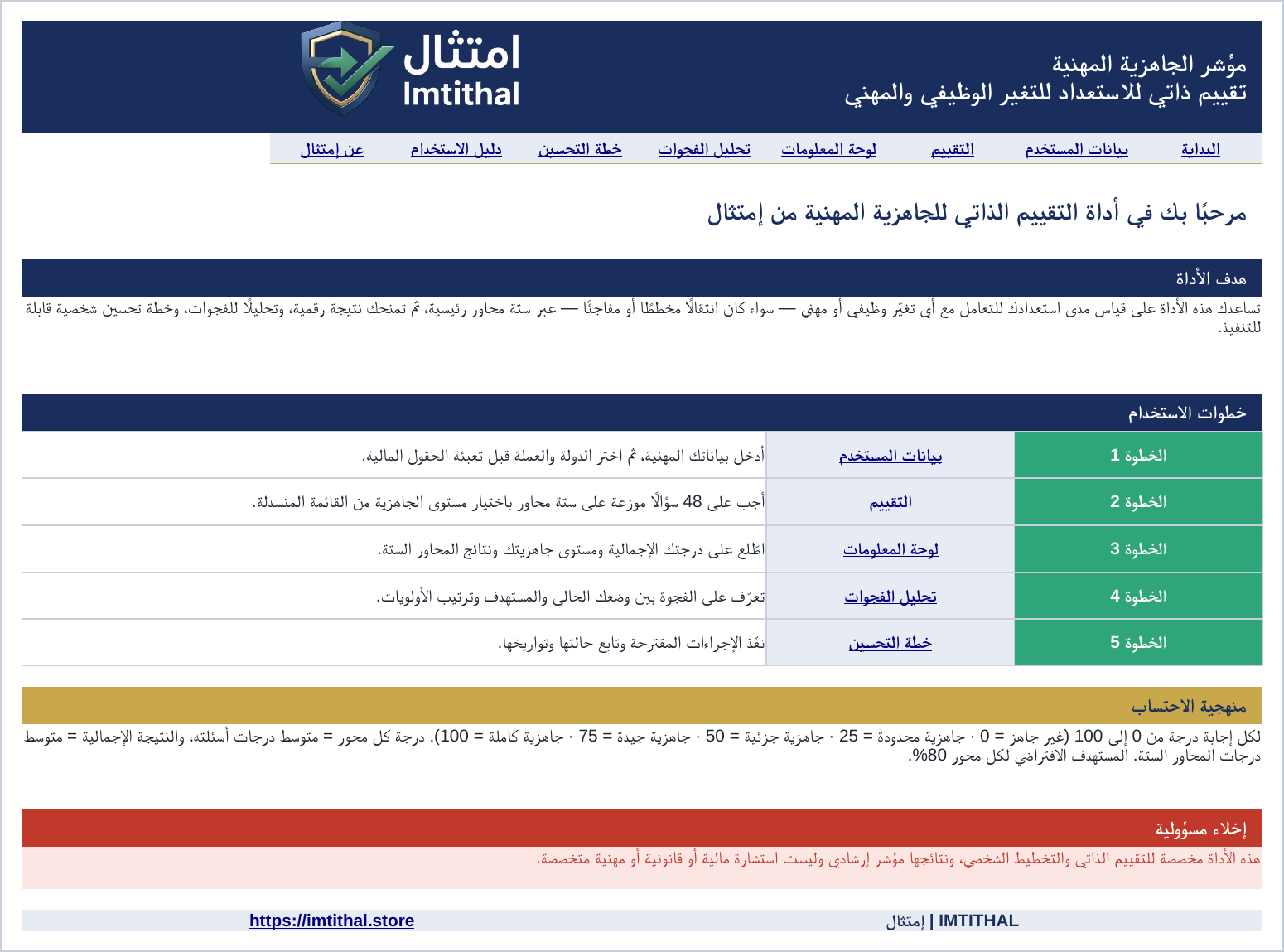تحليل الفجوات: الفارق بين النتيجة الحالية والمستهدف لكل محور