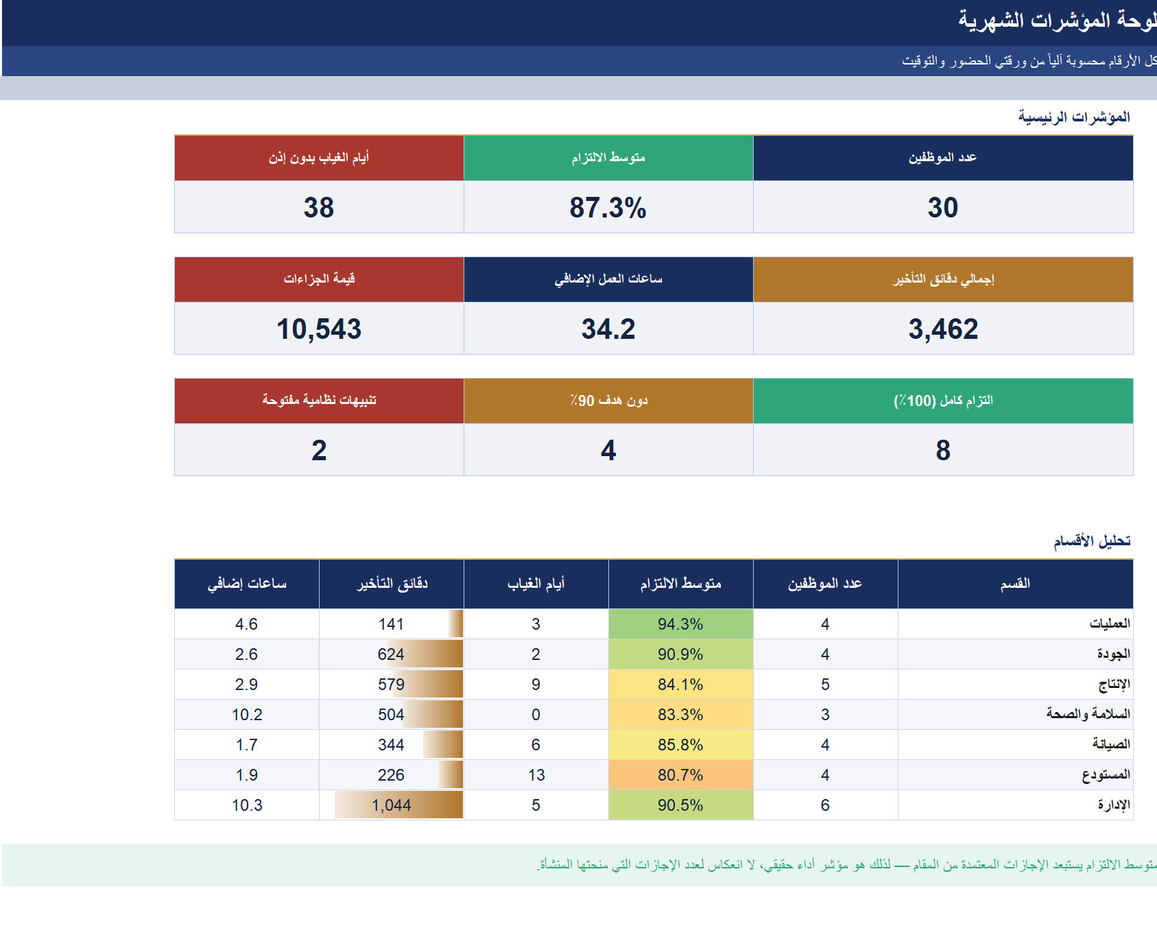 شبكة تقويم شهرية على خلفية داكنة — نظام حضور